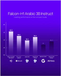 Abu Dhabi’s TII Launches Falcon-H1 Arabic, Establishing the World’s Leading Arabic AI Model (Graphic: AETOSWire)
