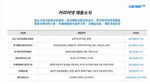 커리어넷이 발표한 채용 공고