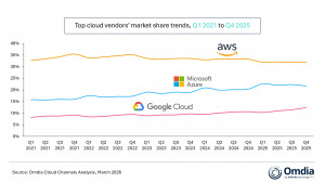 Top cloud vendors’ market share trends, Q1 2021 to Q4 2025