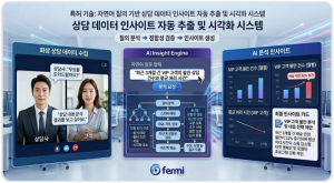 페르미가  ‘자연어 기반의 프롬프트를 이용해 상담 인사이트 정보를 제공하는 시스템 및 방법’에 대한 특허를 등록했다
