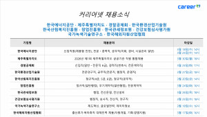커리어넷이 발표한 채용 공고