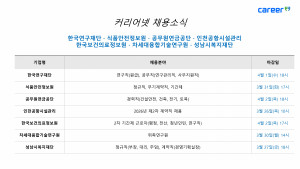 커리어넷이 발표한 채용 공고