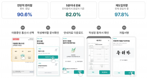 전자서명동의서 절차