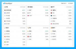 ‘브랜드시그널’ 서비스 화면