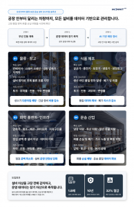 모넷코리아 운송·플랜트·물류 통합 솔루션