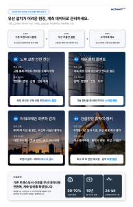 모넷코리아 무선 정밀 계측 솔루션