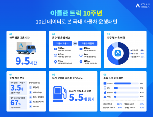아틀란 트럭 ‘국내 화물차 운행 데이터’ 인포그래픽