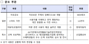‘제24회 임베디드 소프트웨어 경진대회’ 공모 부문