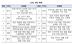 중앙사회서비스원 ‘복합 사회서비스 운영 모델 실증사업’ 선정 과제