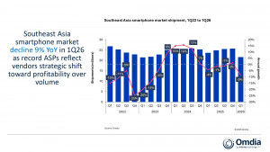 Southeast Asia smartphone market shipment, 1Q22 to 1Q26