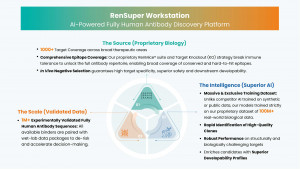 Biocytogen Launches AI-Powered RenSuper™ Platform and Industry-First Fully Automated Antibody Discovery Infrastructure
