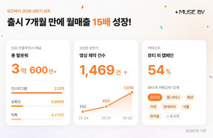 뮤즈바이 성과 인포그래픽