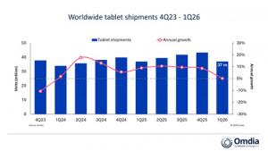 Worldwide tablet shipments, 4Q23 - 1Q26