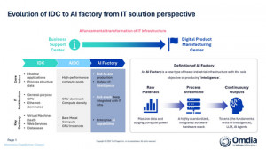 Evolution of IDC to AI factory from IT solution perspective