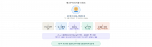 ‘에너지 부스터(가칭)’ 서비스 개요