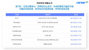 커리어넷이 발표한 채용 공고