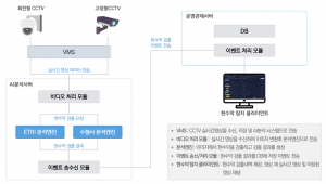 현수막 탐지 프로세스 구성도