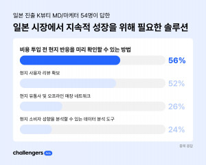 ‘K뷰티 브랜드의 일본 시장 진출 현황 및 과제 조사’ 인포그래픽