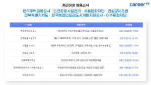 커리어넷이 발표한 채용 공고