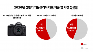 2026년 상반기 캐논코리아 대표 제품 및 시장 점유율