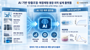 AI 기반 방출조절 복합제형 통합 최적 설계 플랫폼