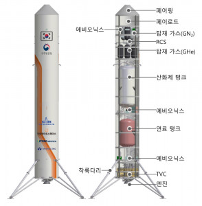 재사용 기술 시연체 구성안(항우연 제공)