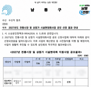 인천시의 ‘2027년도 전통시장 및 상점가 시설현대화 지원사업’ 공모 선정 결과 공문. 장승백이전통시장의 ‘쿨링포그 설치’ 사업이 선정됐다