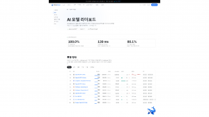 OrcaRouter AI 모델 리더보드의 통합 랭킹. 2026년 9월 16일 업데이트 기준 1위 OpenAI GPT-5.4 Pro 82.0, 2위 GPT-5.6 Luna 77.8, 3위 DeepSeek V4.1 Flash 74.3