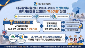 대구광역자활센터(센터장 박송묵)가 보건복지부에서 주관한 ‘2024~2025년 광역자활센터 성과평가’에서 우수기관으로 최종 선정됐다(제공=대구광역자활센터)