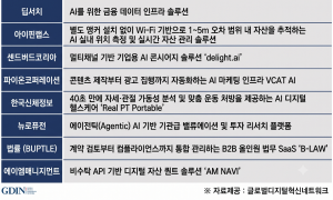 CEATEC 2026 참가기업