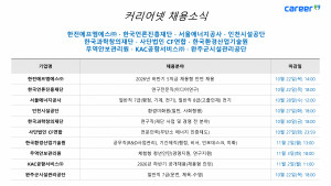 커리어넷이 발표한 채용 공고