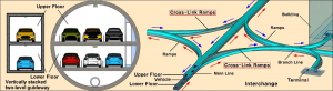 Conceptual layout connecting BT’s mainline, branch routes, and passenger terminals (Source: related research paper, DOI: 10.1016/j.samod.2026.100072)