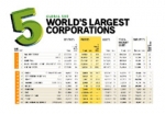 삼성전자, ‘Fortune Global 500’에서 54위