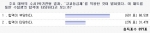 수험생 10명 중 7명은 '고교등급제 적용한 수험생의 합격이 부당하다'고 답했다 &copy; 비타에듀