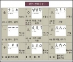 이젠 한자도 구구단으로 외운다!
