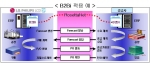 LG필립스LCD, LCD업계최초 실시간 구매시스템 오픈