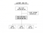 LG, 브랜드관리 본격 강화