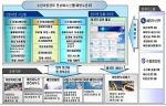 전체시스템 구성도(총괄)