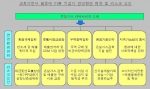 교토의정서 발효에 따라 환경규제 강화, 空氣시장의 급성장, 무역장벽의 강화,환경기술의 도약, 지속가능성의 중시 등의 경영환경 변화가 예상된다. 
