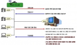 바이러스 체이서 조기방역 시스템 구성도