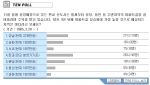판교, 3년후 가장 많이 오를 것