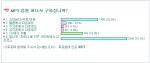디시인사이드에서는 약 4,970여명의 네티즌을 대상으로 지난 4월 13일부터 20일까지 일주일동안 MP3 음원 출처를 묻는 설문조사를 펼쳤다.