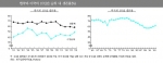 한국과 미국의 10년간 순위 내 생존률(%)