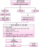 보육교사 자격증 발급신청 및 교부절차