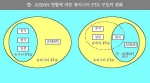 한·ASEAN 연합에 따른 동아시아 FTA 구도의 변화