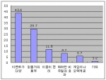 만족스러운 영화 홈페이지