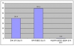 회원가입시 이용약관 꼼꼼히 읽는 네티즌 100명중 1명 불과