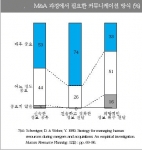 M&A 과정에서 필요한 커뮤니케이션 방식