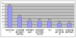 지키기 힘든 영화관람 에티켓