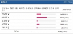 싸이월드(대표 유현오, www.cyworld.com)가 5일 하루 동안 네티즌 41,603명을 대상으로 실시한 설문조사에 따르면 어버이날을 공휴일로 제정하자는 의견이 전체 응답자 